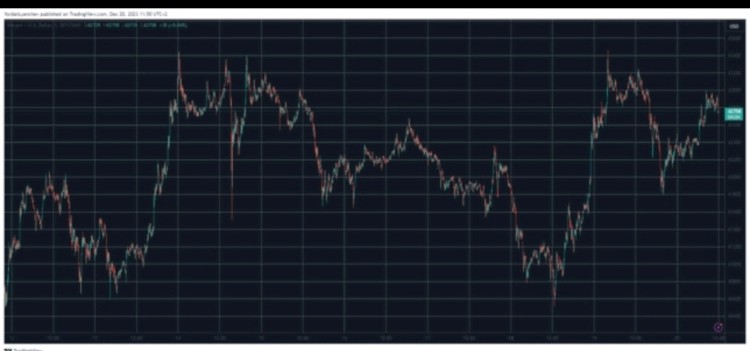 BTC 重回 4.3 万美元