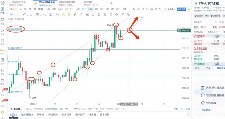 [币圈杨锋]12.23日，BTC ETH行情分析，提前布局，以太补涨！