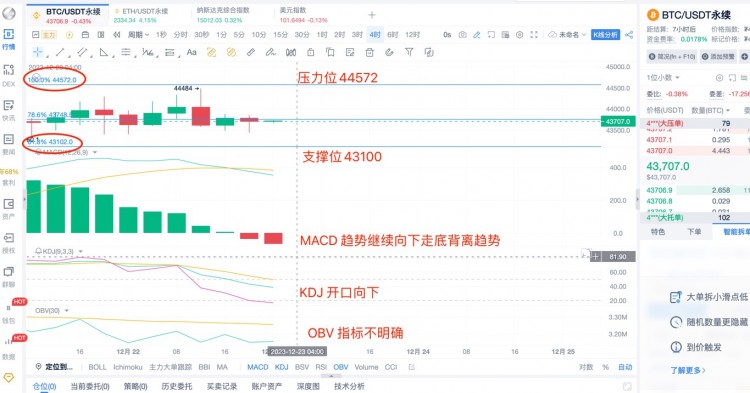 [币圈杨锋]12.23日，BTC ETH行情分析，提前布局，以太补涨！