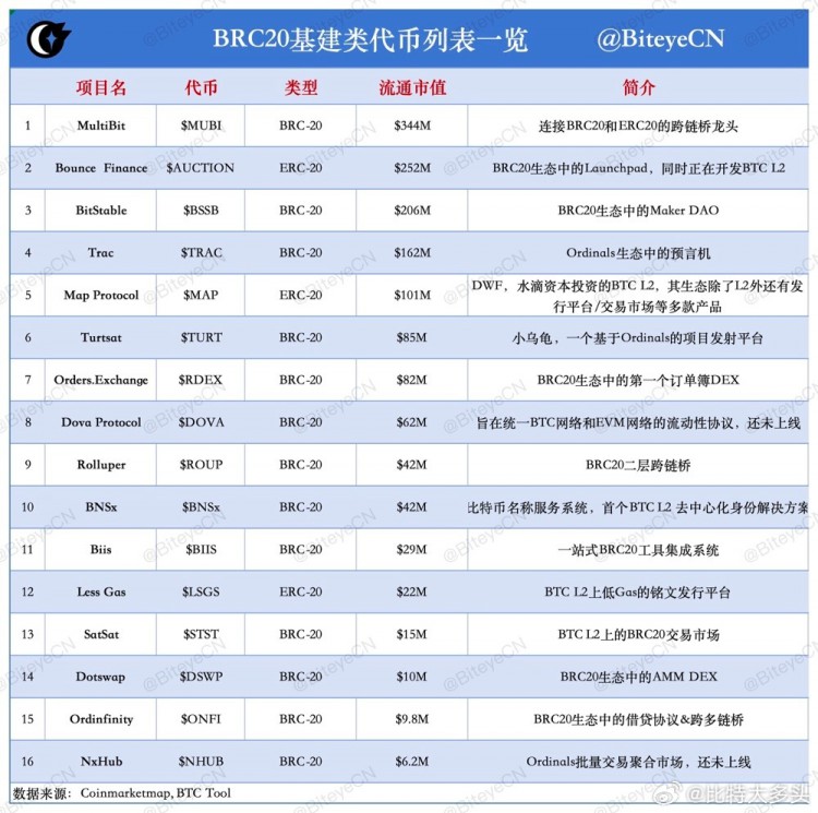 BNSX代币Mnit机制介绍