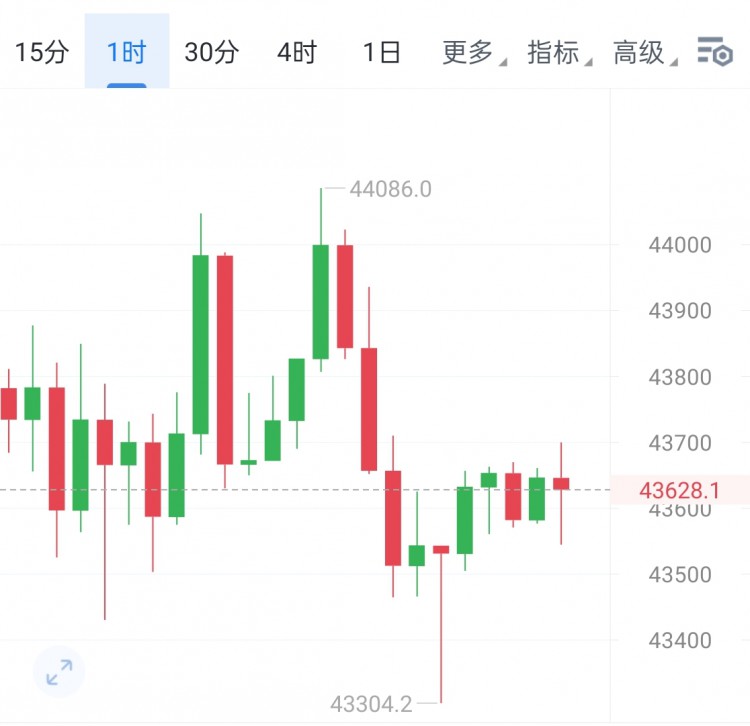 [币圈钟毅]12.23晚间思路回测就是多