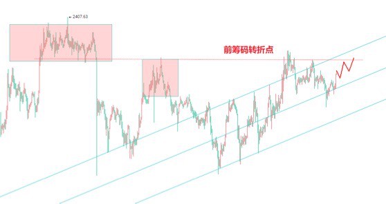 [言幣行]比特币以太坊圣诞涨幅预测