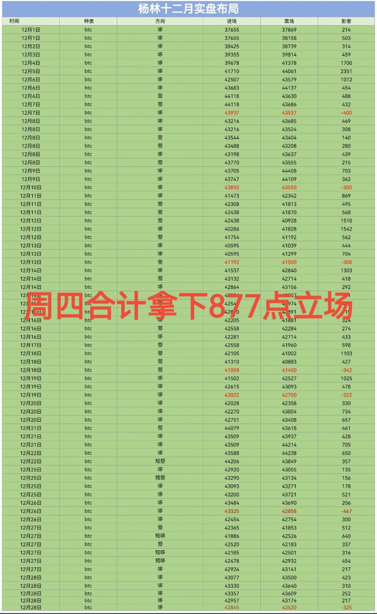 [财经杨林]技术分析：回踩后的震荡修正 演绎新趋势