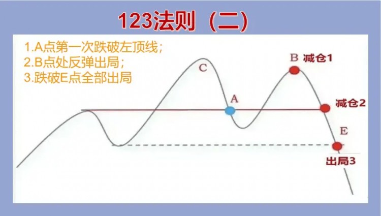 我从2013年末持5万入圈，正值而立之年，事业不说有成但也算稳定，家庭很幸福，有个贤惠的妻子和可爱的