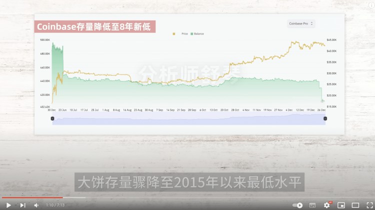 最后的疯狂？！巨鲸提取100亿比特币，搬空交易所！到底什么情况？诱多还是第二轮暴涨？OP会去10u！