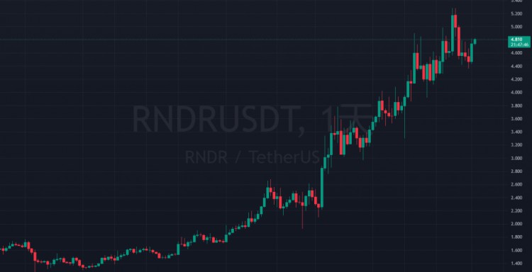 2024年值得关注的5个即将崛起的加密货币！