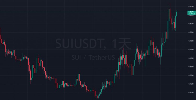 2024年值得关注的5个即将崛起的加密货币！