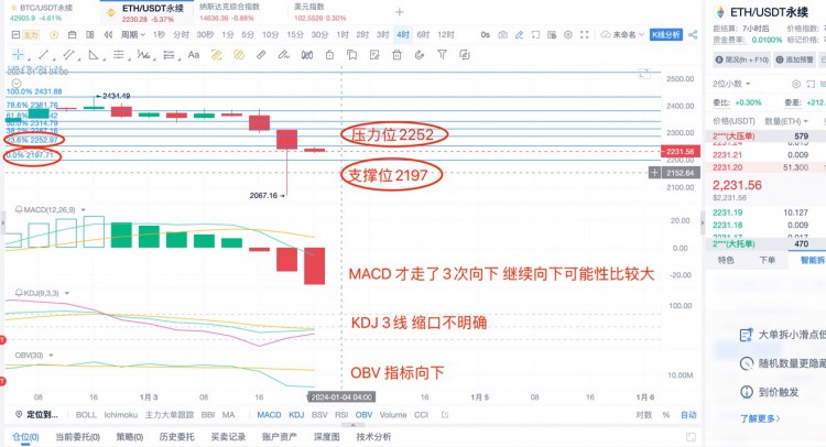 [杨锋锋哥]ETH行情分析与预期ETF审批被拒