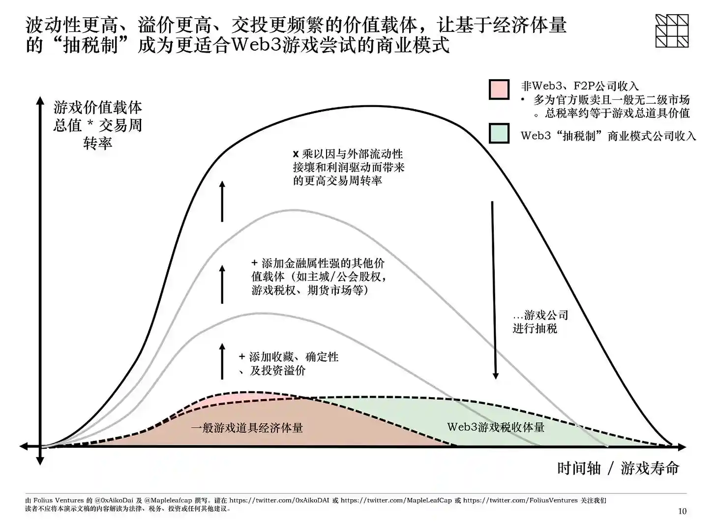 [币圈大佬]IAT 的理论与不足之处