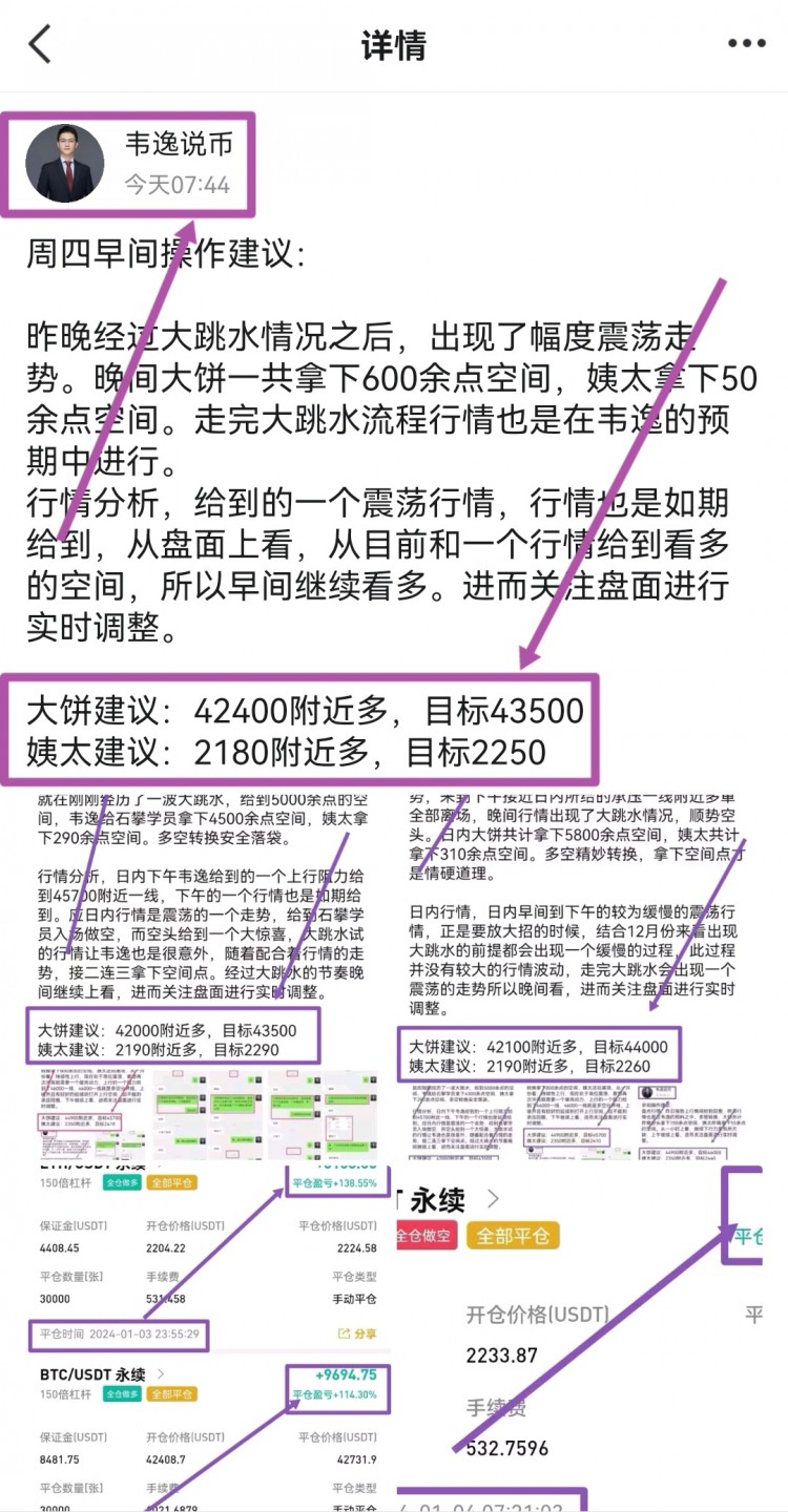 [韦逸说币]周四晚间操作建议:行情回顾