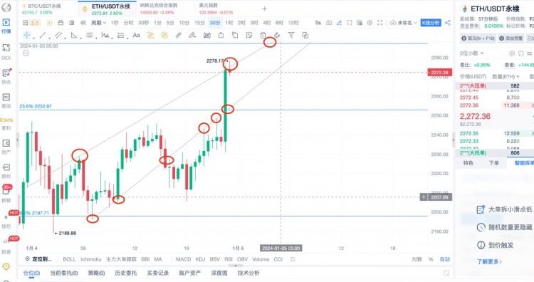 [杨锋锋哥]1.4日 ETH行情分析，提前布局，晚上灰度已向SEC提交表格再爆消息面！