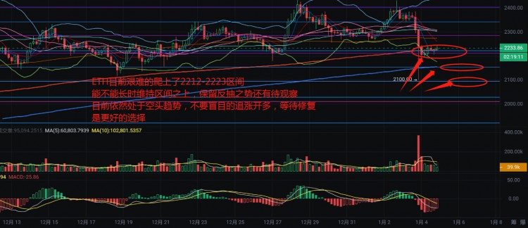 昨晚的余震和风险控制【20字】