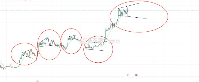 BTC走势分析及操作建议.周末愉快!