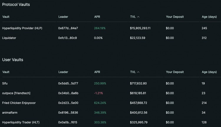 看看6个未发币的Perp DEX：有什么潜在的机会？