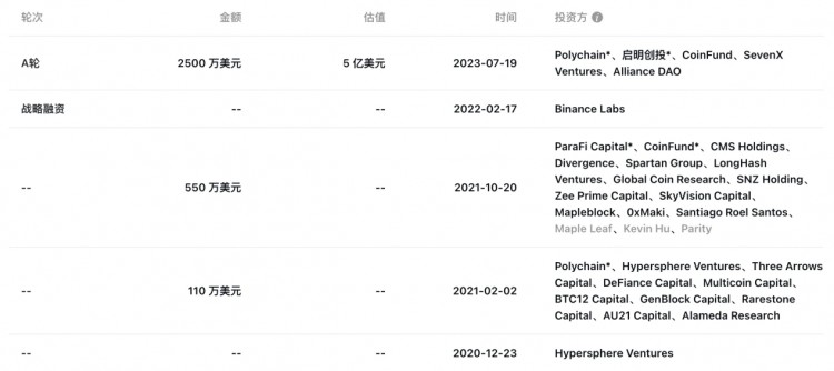 LD Capital：模块化区块链方兴未艾，Celestia生态蓬勃发展