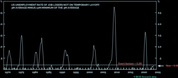 LD 宏观周报Capital(1.7)：2024年初反转，就业数据虚火，机构集体转空，木姐清空COI