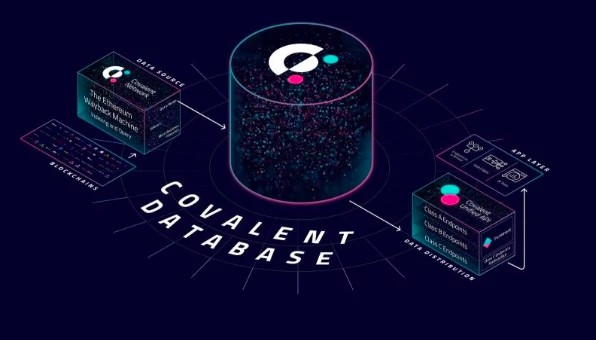 Covalent (CQT)：超过1000个应用程序，统一API的魔力是什么？