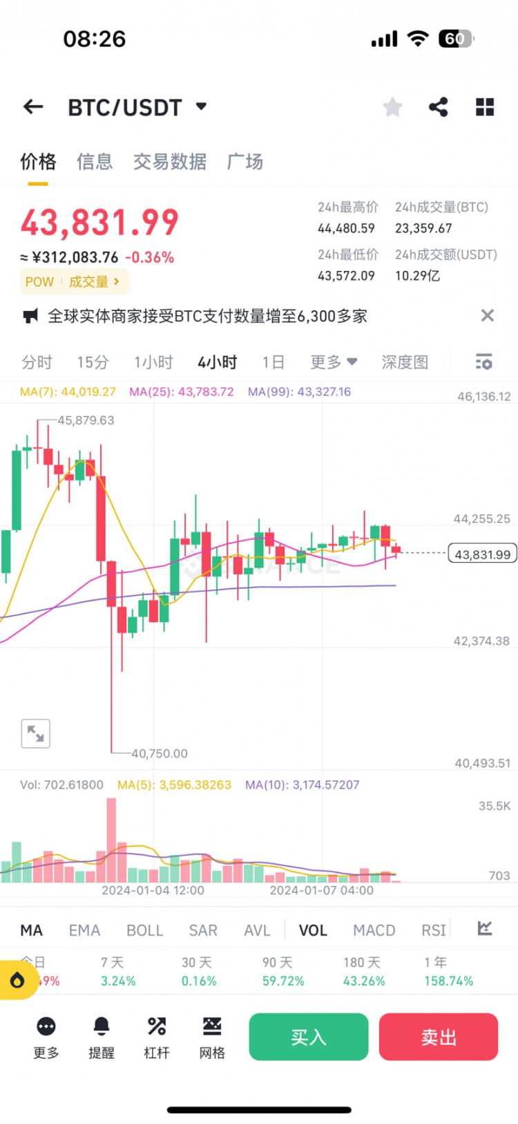 焦灼等待1月10号ETF现货消息链上数据未变BTC仍需1-2天ETH仍看好孙割囤消息。