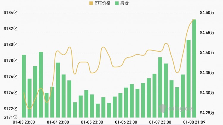 ETF决策前48小时：您需要注意这些实时进展