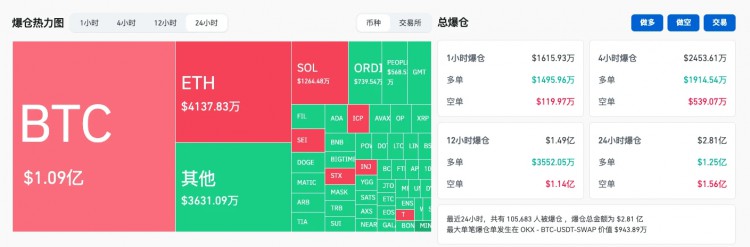 ETFBTC的强势突破4.7万美元，即将揭晓“成败”