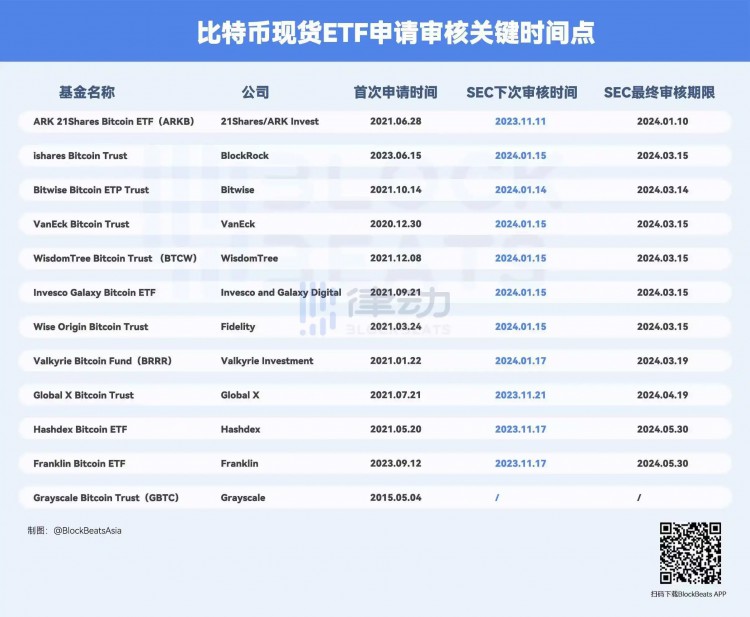 关于比特币ETF的五个关键信息，快人一步掌握ETF动态