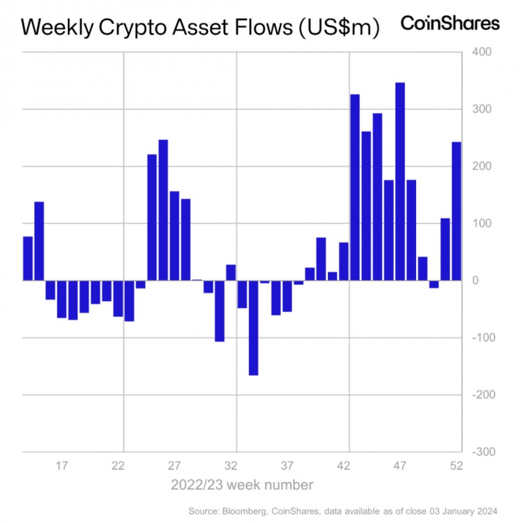 比特币现货 ETF 临近：盘点加密货币合规投资产品现状 通过之后会有什么影响