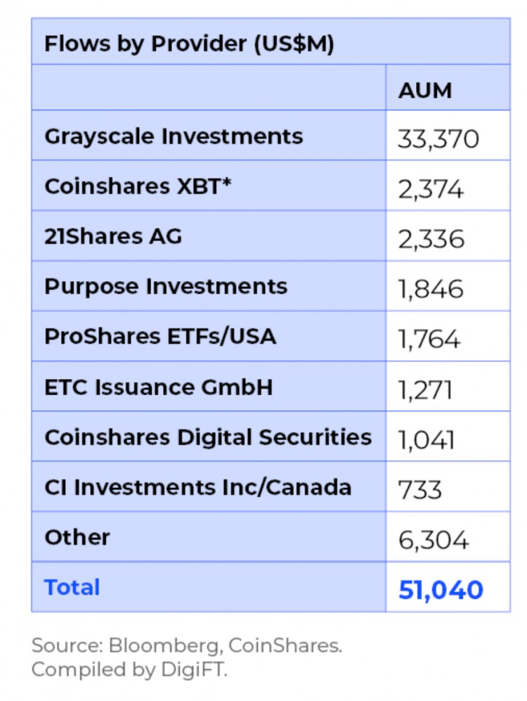 比特币现货 ETF 临近：盘点加密货币合规投资产品现状 通过之后会有什么影响