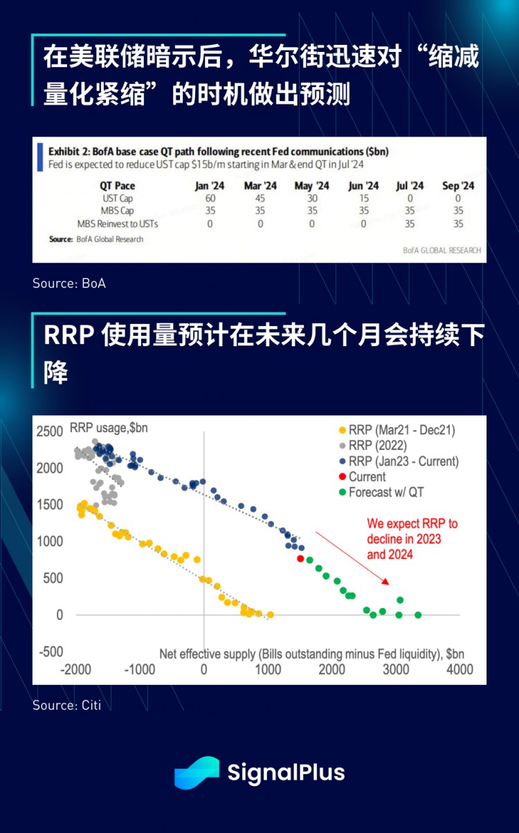 特别版本的SignalPlus宏观研究报告：放缓收缩