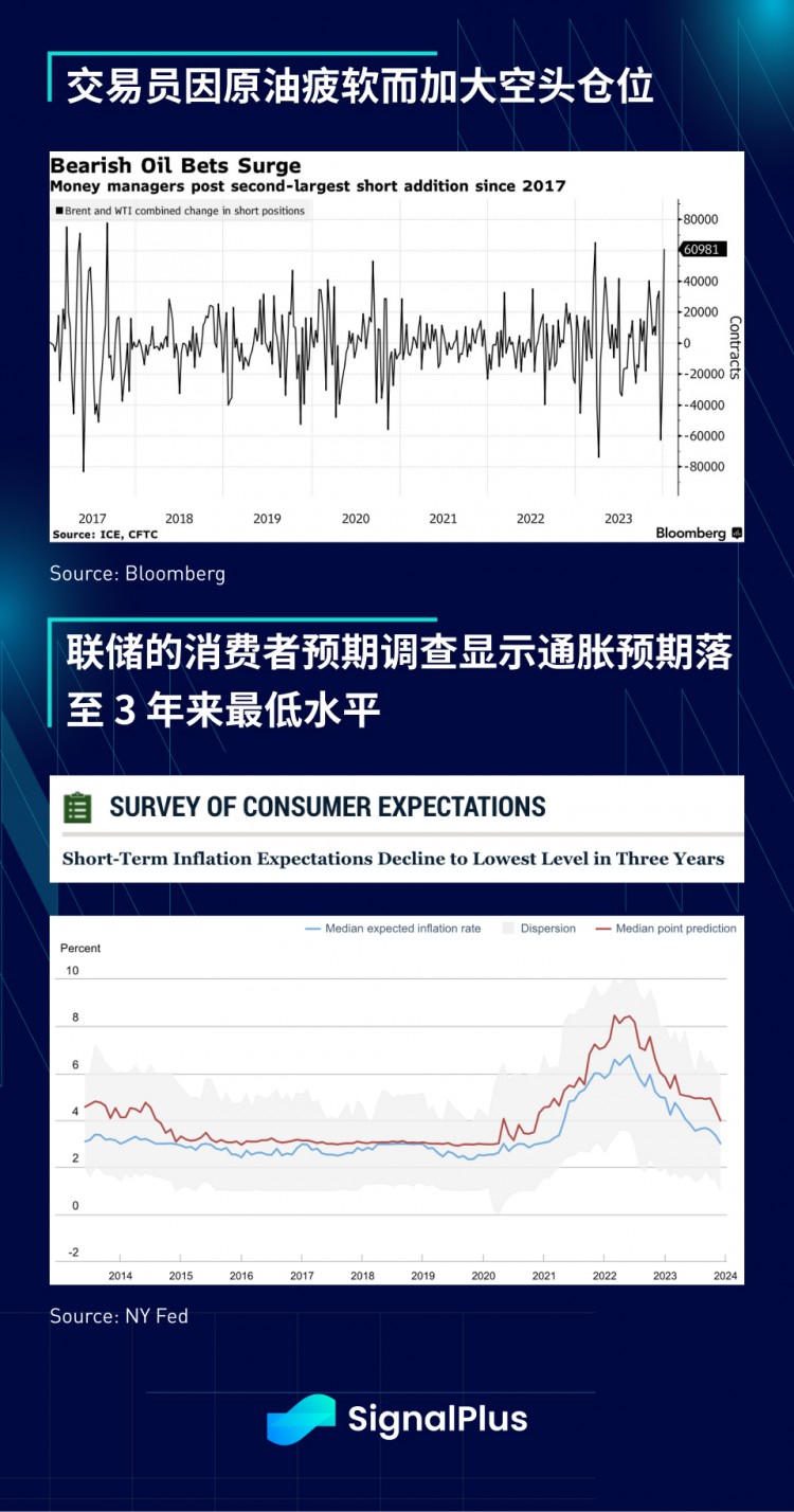 特别版本的SignalPlus宏观研究报告：放缓收缩