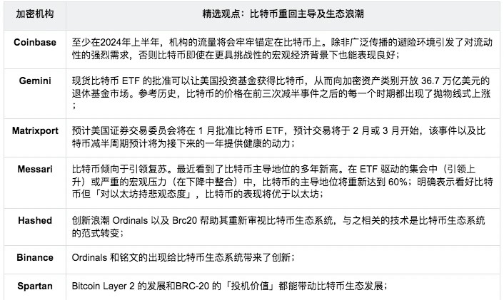 SoSo Value：2024明牌牛市在几十家加密机构年度报告中总结「八大新叙事」