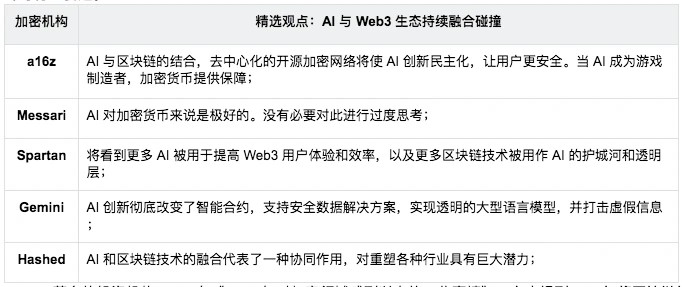 SoSo Value：2024明牌牛市在几十家加密机构年度报告中总结「八大新叙事」