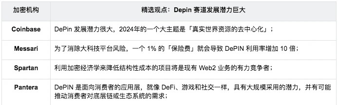 SoSo Value：2024明牌牛市在几十家加密机构年度报告中总结「八大新叙事」