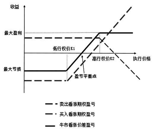 操作指南: 比特币现货ETF终局将至，现在适合哪些投资策略