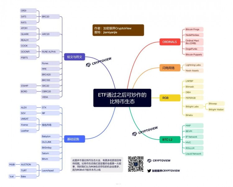 本轮牛市的关键拐点与炒作热点