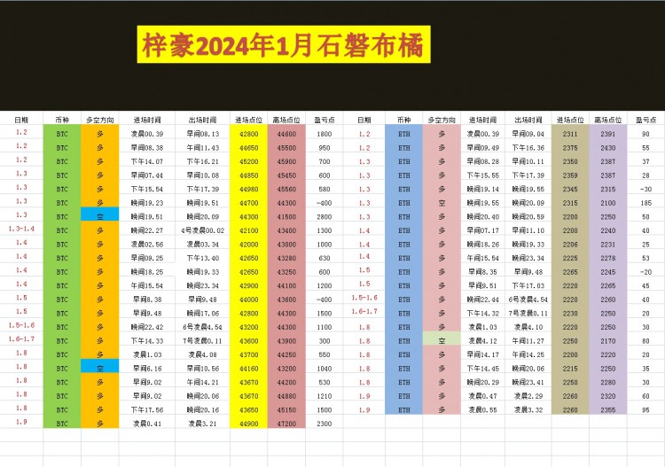 [币圈王梓豪]勇于尝试，追逐机会 成功投资者的学习成长史 大盘控盘节奏