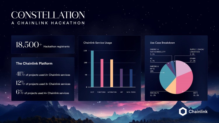 Constellation 介绍了Chainlink黑客松获奖