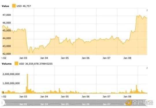 如果得到比特币现货ETF的批准，对Coinbase和MicroStrategy的影响是什么？