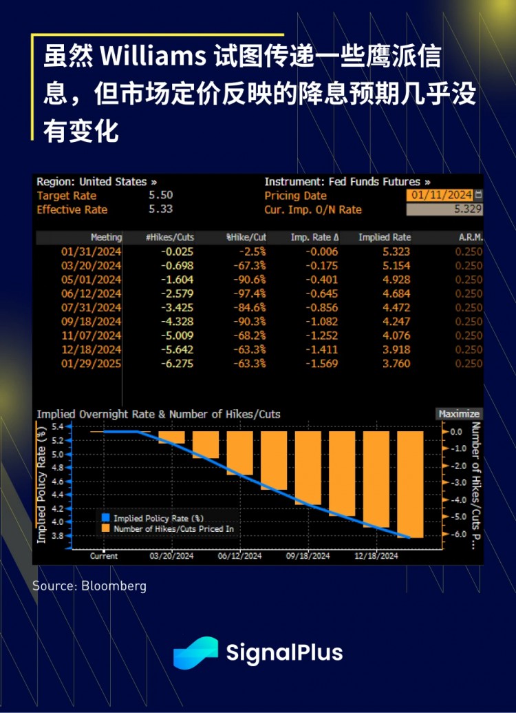 宏观研究报告(20240111)：正式通过BTC现货ETF