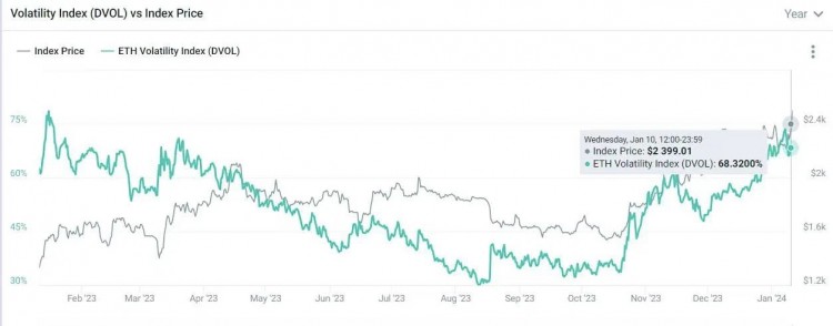 宏观研究报告(20240111)：正式通过BTC现货ETF