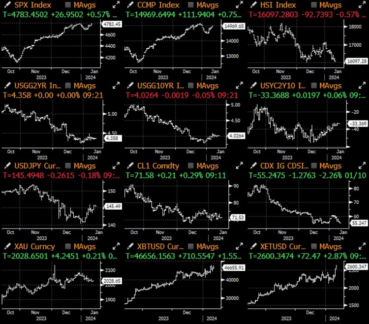 宏观研究报告(20240111)：正式通过BTC现货ETF