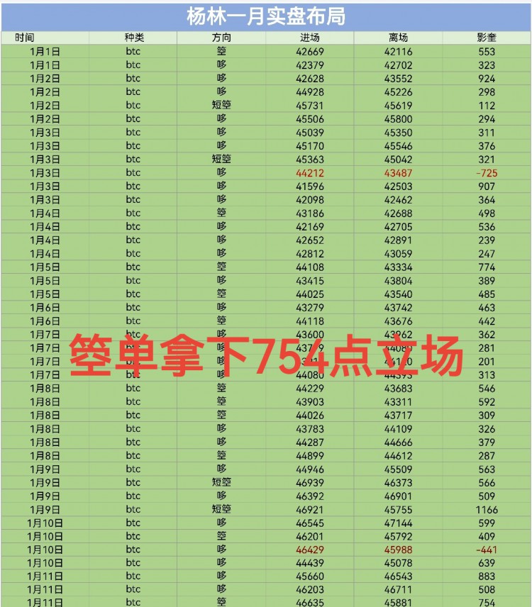 [财经杨林]财经杨林：午后大饼丝路分析