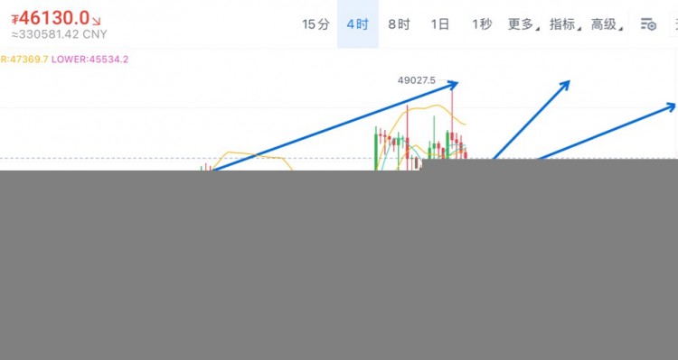 [01紫鹏]比特币以太坊周五思路