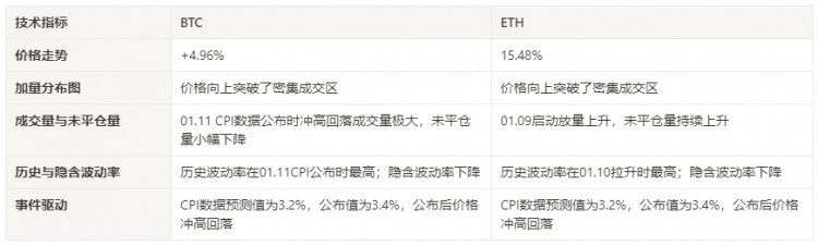 01.05加密市场情绪研究报告–01.12)：通过ETF，加密货币成为长期可信度较高的资产