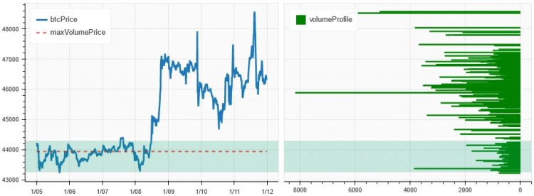 01.05加密市场情绪研究报告–01.12)：通过ETF，加密货币成为长期可信度较高的资产