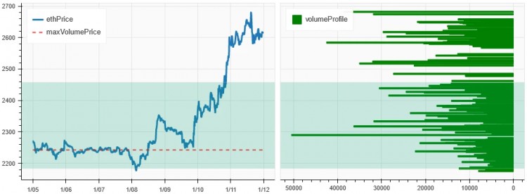 01.05加密市场情绪研究报告–01.12)：通过ETF，加密货币成为长期可信度较高的资产