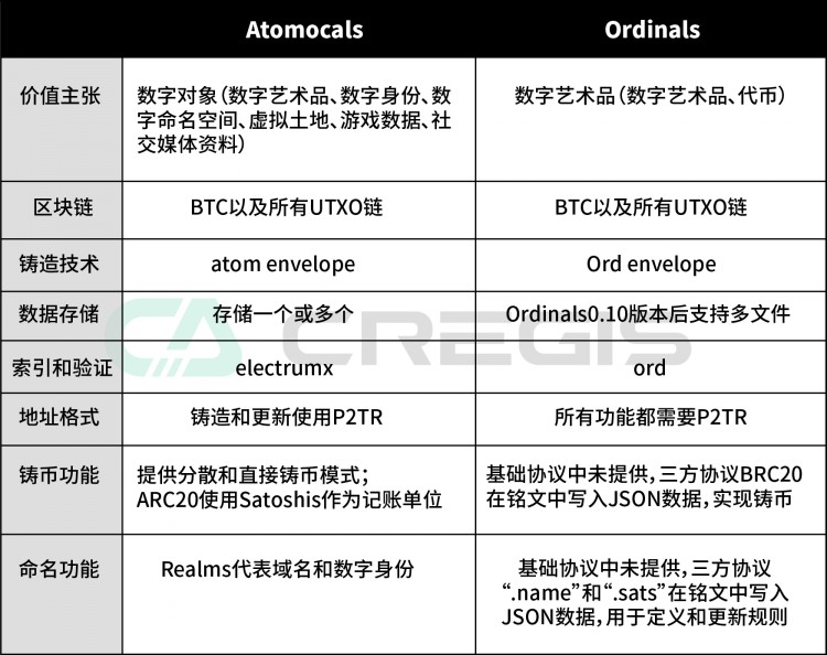 Cregis Research：比特币生态研究报告2023年