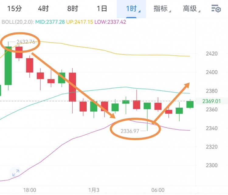 [任逍遥]探索自由生活，大胆追梦