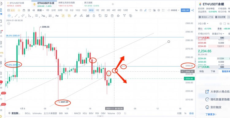 [杨锋锋哥]1.5日ETH行情分析，提前布局，今晚非农数据超预期利空！