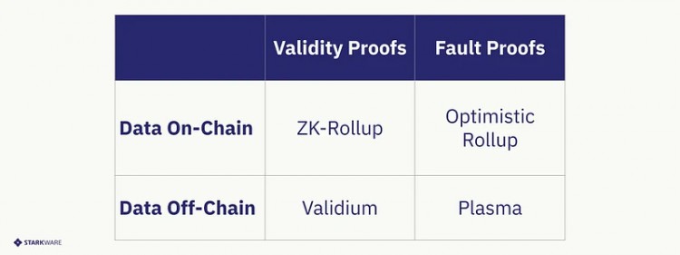 可用的数据解决方案和项目盘点