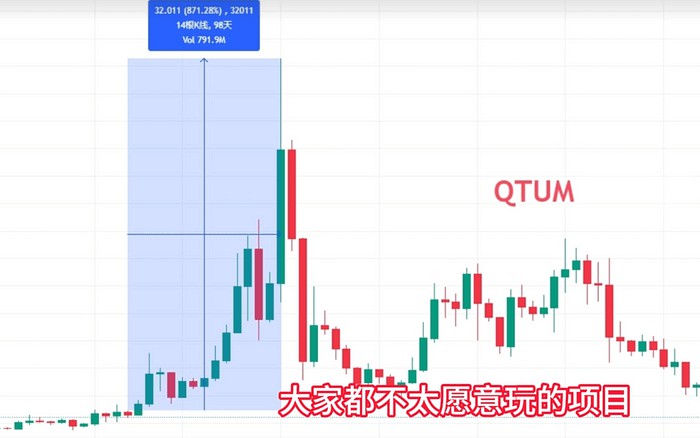 熊末牛初，我们如何正确定投？正确的定投思路分享，比特币BTC以太坊ETH定投，山寨币binance